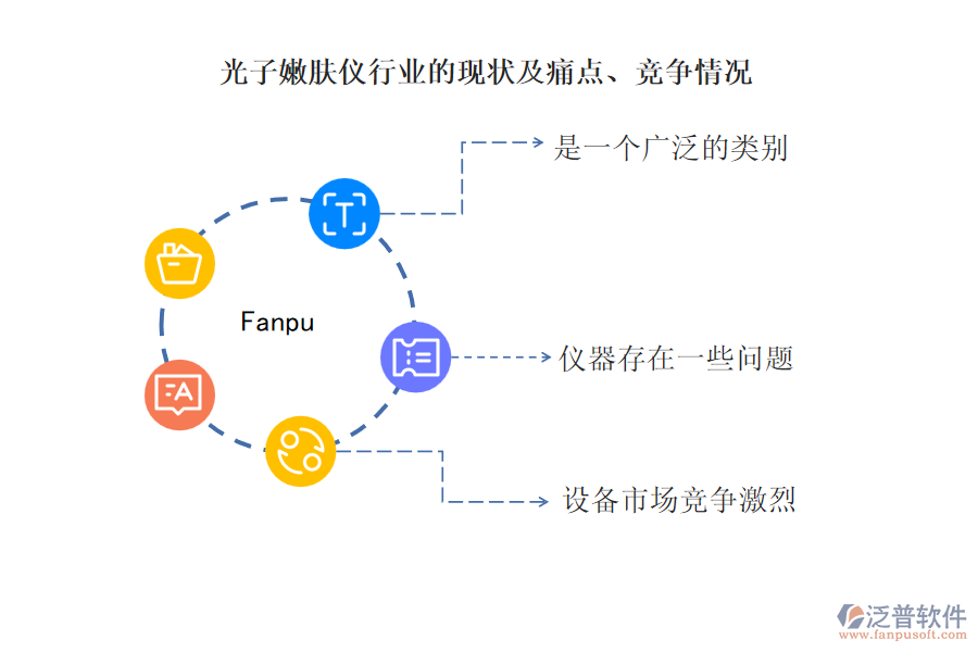 光子嫩膚儀行業(yè)的現(xiàn)狀及痛點(diǎn)、競(jìng)爭(zhēng)情況