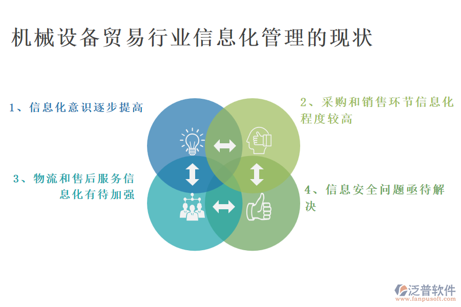 機械設(shè)備貿(mào)易行業(yè)信息化管理的現(xiàn)狀