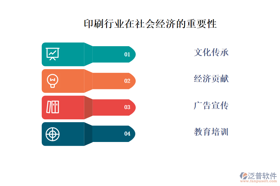 印刷行業(yè)在社會經(jīng)濟(jì)的重要性及前景