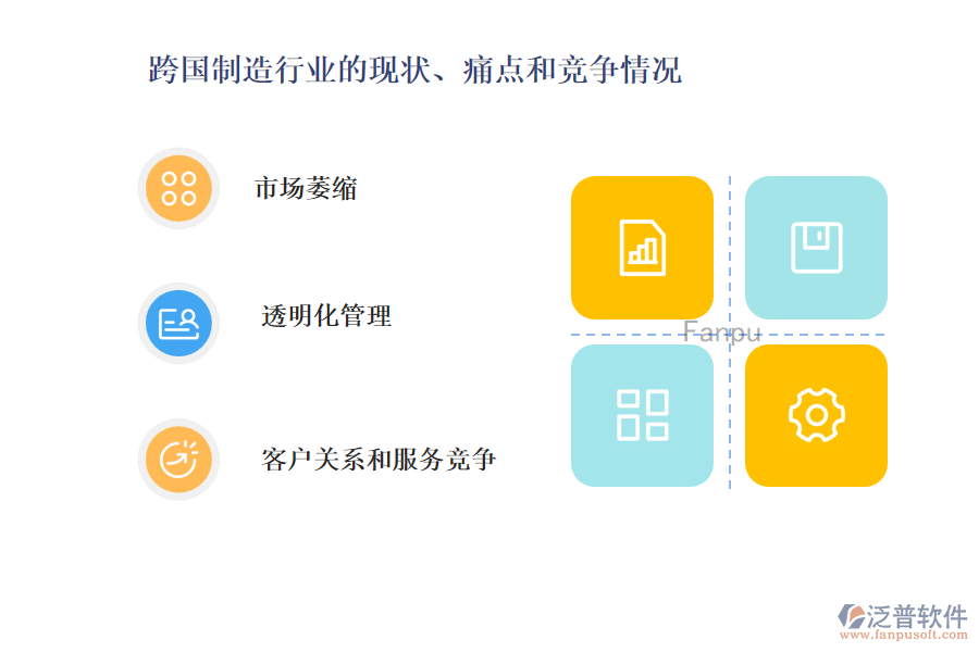 跨國(guó)制造行業(yè)的現(xiàn)狀、痛點(diǎn)和競(jìng)爭(zhēng)情況