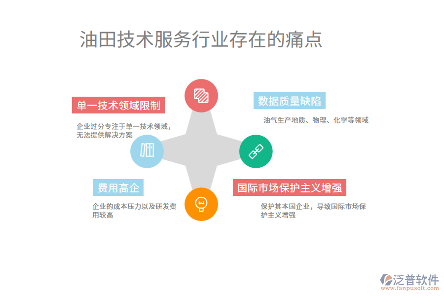 油田技術(shù)服務(wù)行業(yè)痛點