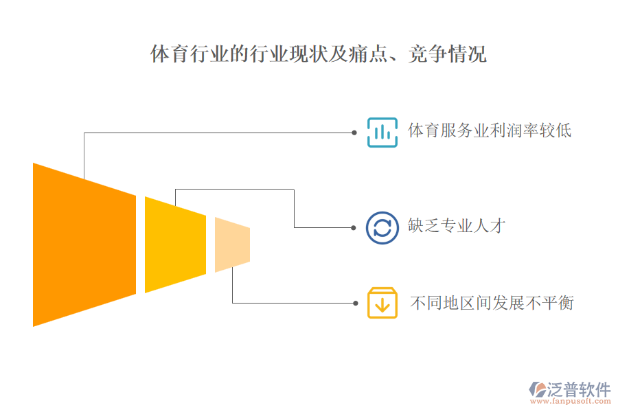 體育行業(yè)的行業(yè)現(xiàn)狀及痛點(diǎn)、競(jìng)爭情況