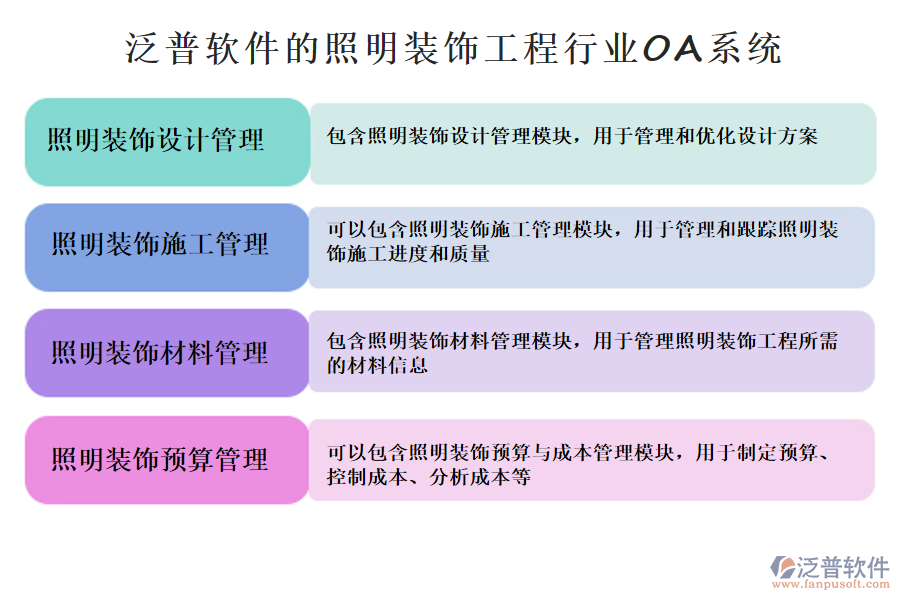 可以包含照明裝飾預(yù)算與成本管理模塊，用于制定預(yù)算、控制成本、分析成本等