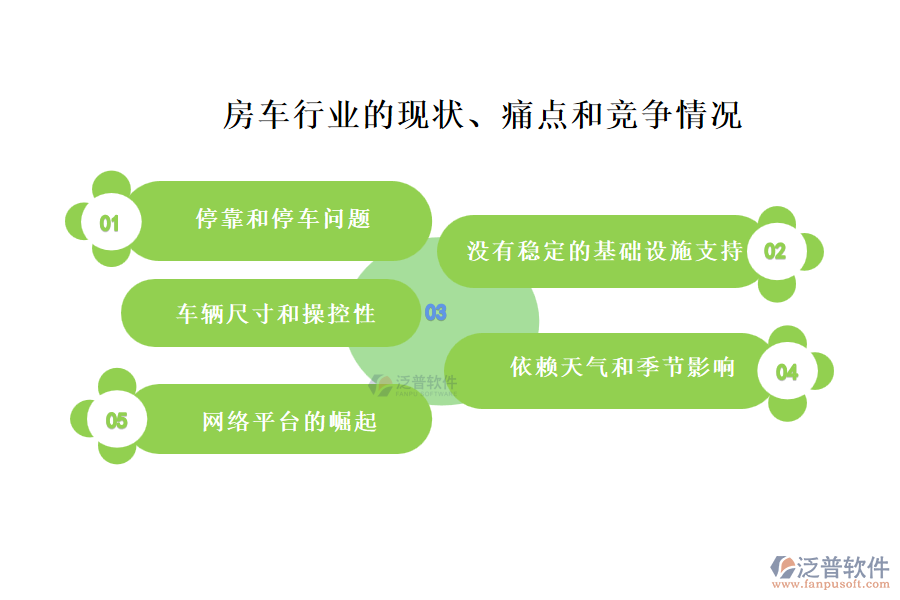 房車(chē)行業(yè)的現(xiàn)狀、痛點(diǎn)和競(jìng)爭(zhēng)情況