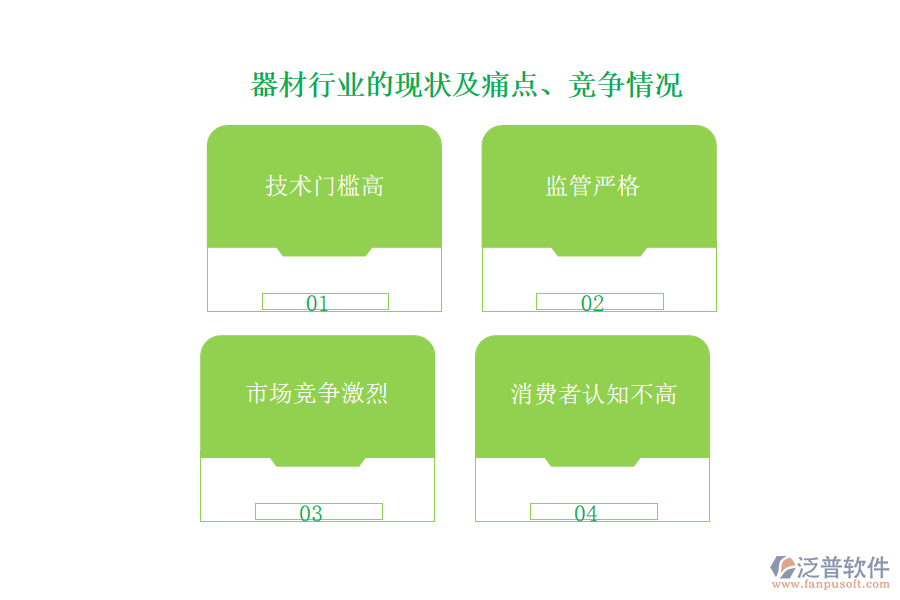 器材行業(yè)的現(xiàn)狀及痛點(diǎn)、競爭情況