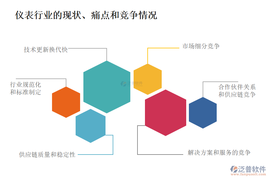 儀表行業(yè)的現(xiàn)狀、痛點(diǎn)和競爭情況