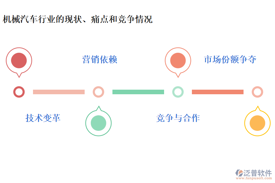 機(jī)械汽車行業(yè)的現(xiàn)狀、痛點(diǎn)和競爭情況