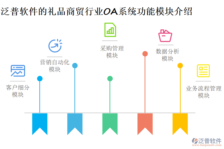 泛普軟件的禮品商貿行業(yè)OA系統(tǒng)功能模塊介紹
