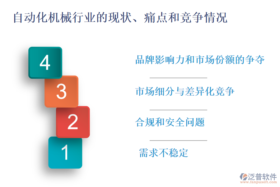 自動(dòng)化機(jī)械行業(yè)的現(xiàn)狀、痛點(diǎn)和競(jìng)爭(zhēng)情況