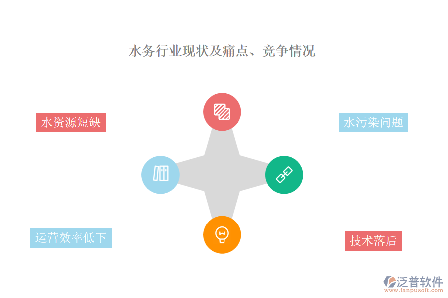 水務(wù)行業(yè)現(xiàn)狀及痛點(diǎn)、競(jìng)爭(zhēng)情況