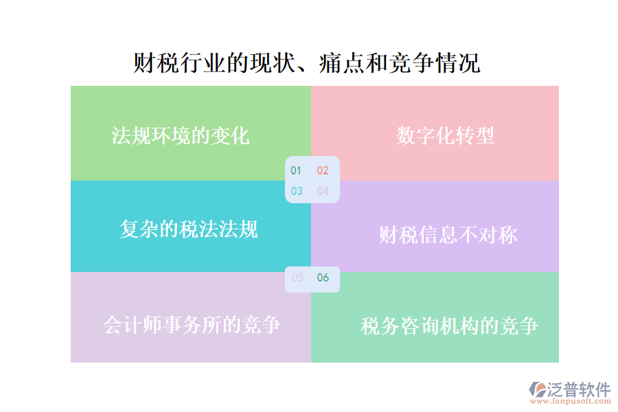 財稅行業(yè)的現(xiàn)狀、痛點和競爭情況
