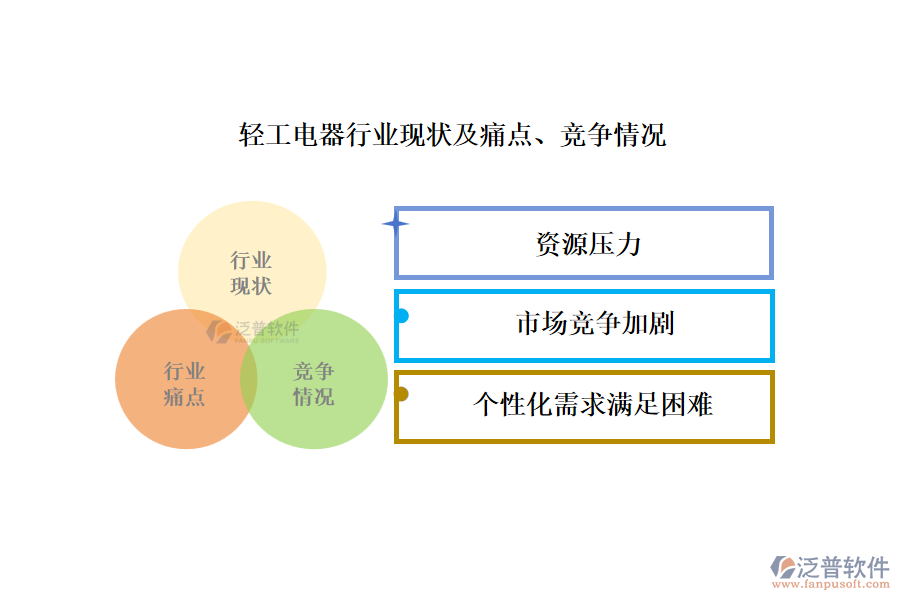 輕工電器行業(yè)現狀及痛點、競爭情況