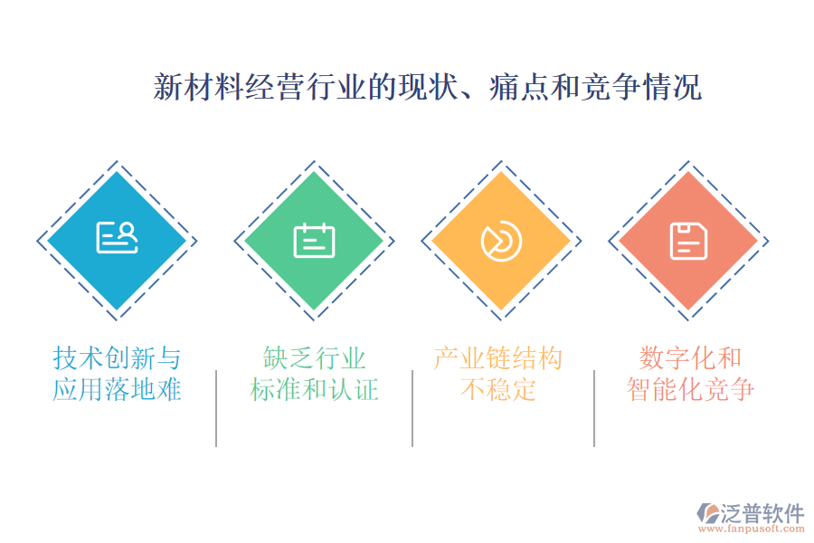 新材料經(jīng)營行業(yè)的現(xiàn)狀、痛點(diǎn)和競爭情況