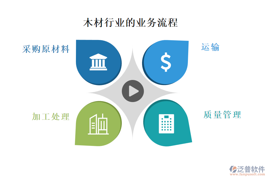 木材行業(yè)的業(yè)務流程