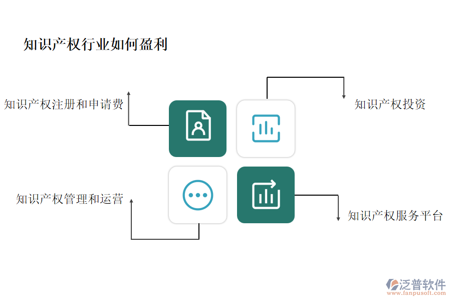 知識產(chǎn)權行業(yè)如何盈利