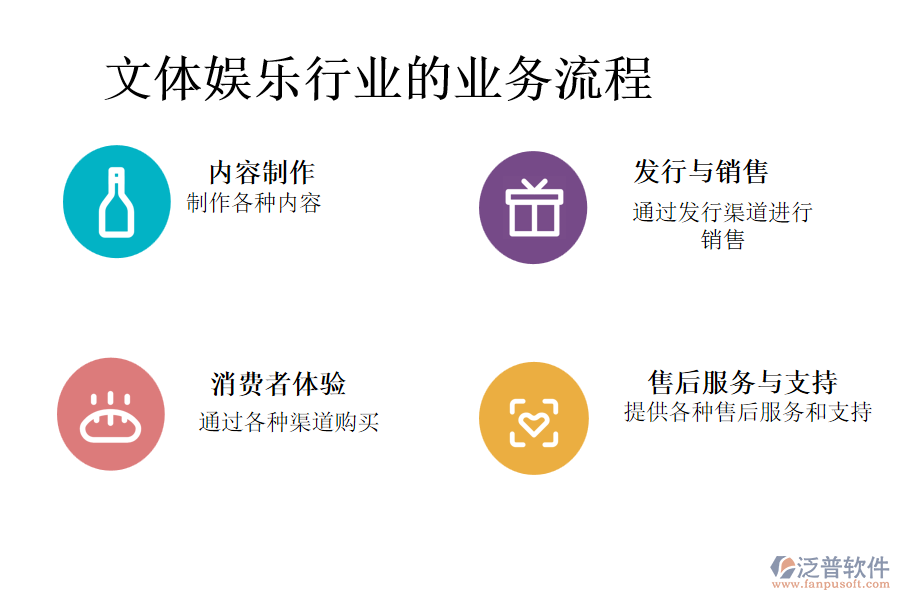文體娛樂行業(yè)的業(yè)務流程