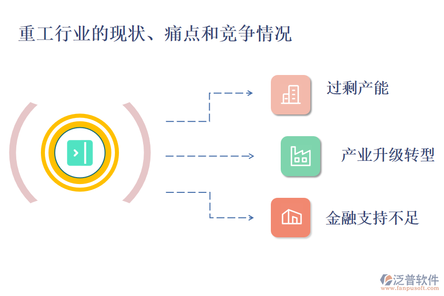 重工行業(yè)的現(xiàn)狀、痛點(diǎn)和競爭情況