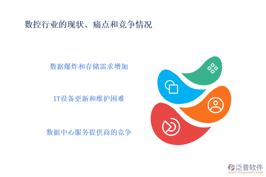 數(shù)控行業(yè)的現(xiàn)狀、痛點和競爭情況