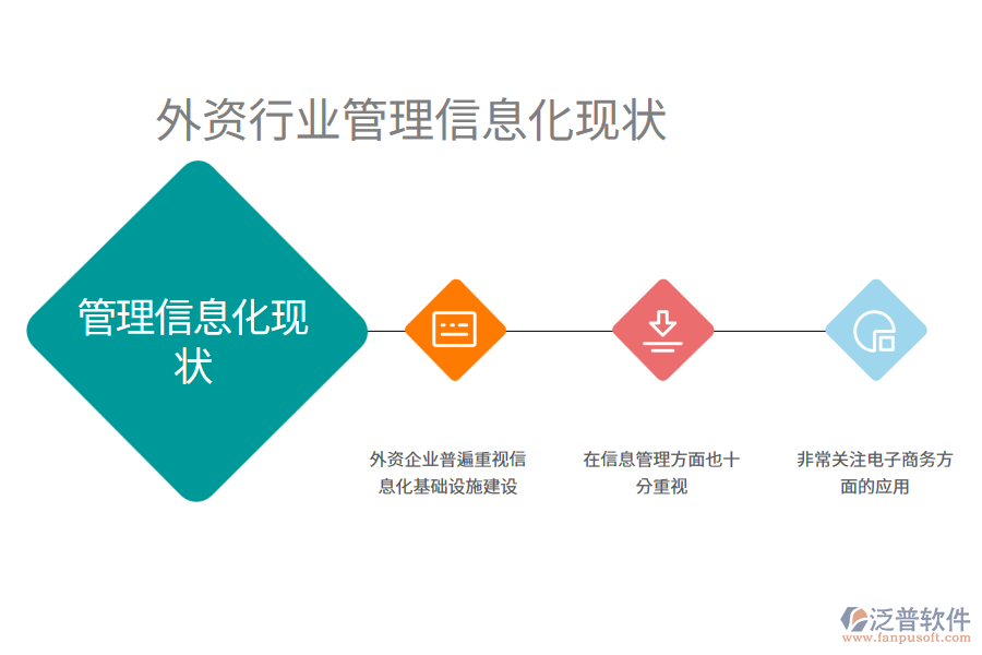外資行業(yè)管理信息化現狀