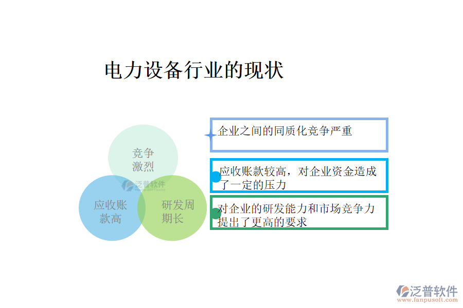 電力設備行業(yè)的現(xiàn)狀、痛點和競爭情況