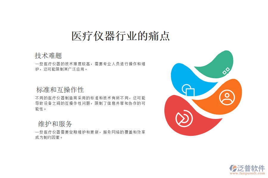 醫(yī)療儀器行業(yè)的現(xiàn)狀、痛點