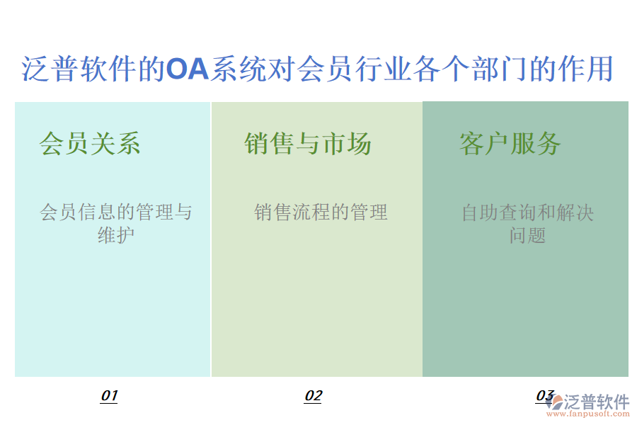 泛普軟件的OA系統(tǒng)對(duì)會(huì)員行業(yè)各個(gè)部門的作用