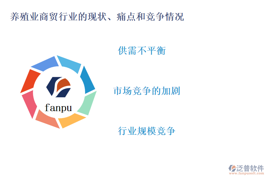 養(yǎng)殖業(yè)商貿(mào)行業(yè)的現(xiàn)狀、痛點和競爭情況