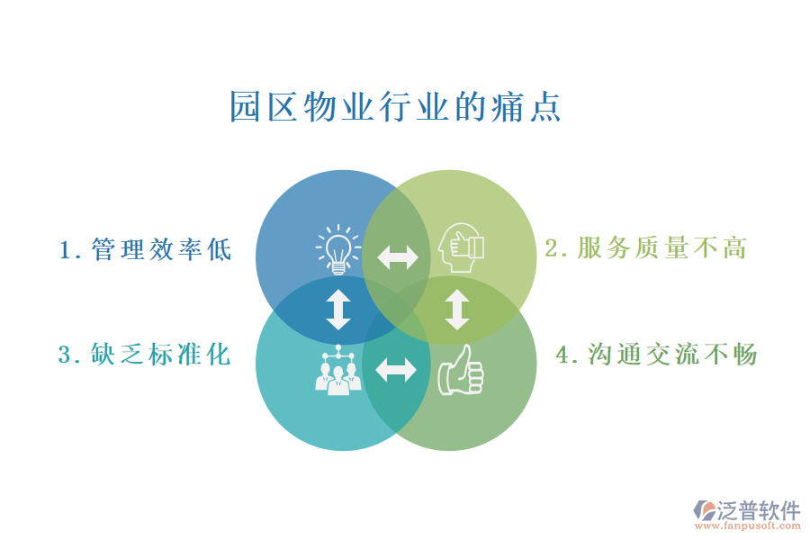 園區(qū)物業(yè)行業(yè)的現(xiàn)狀、痛點和競爭情況