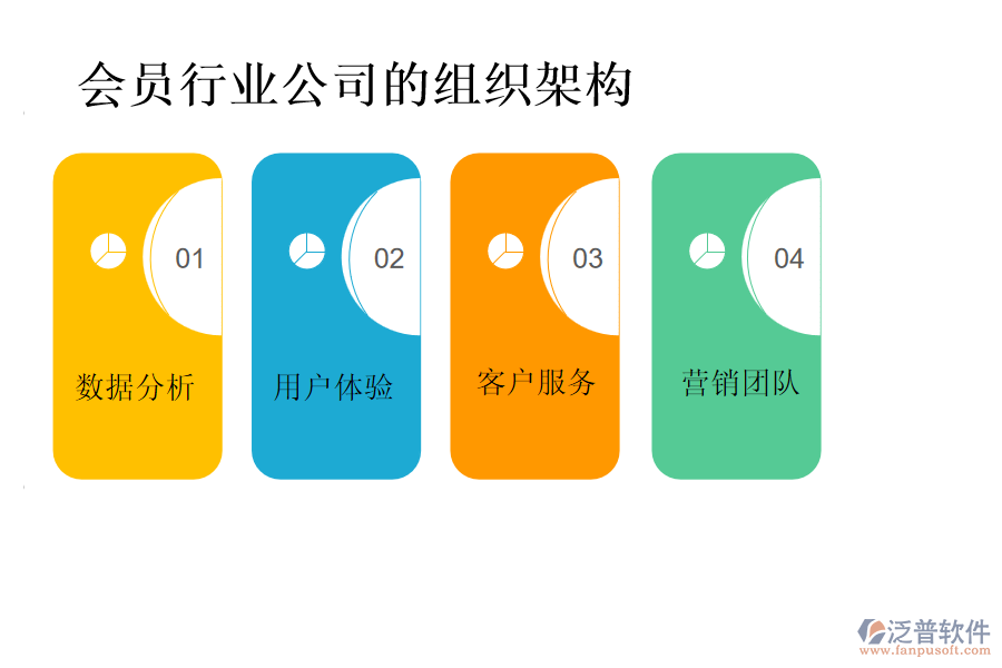 會(huì)員行業(yè)公司的組織架構(gòu)