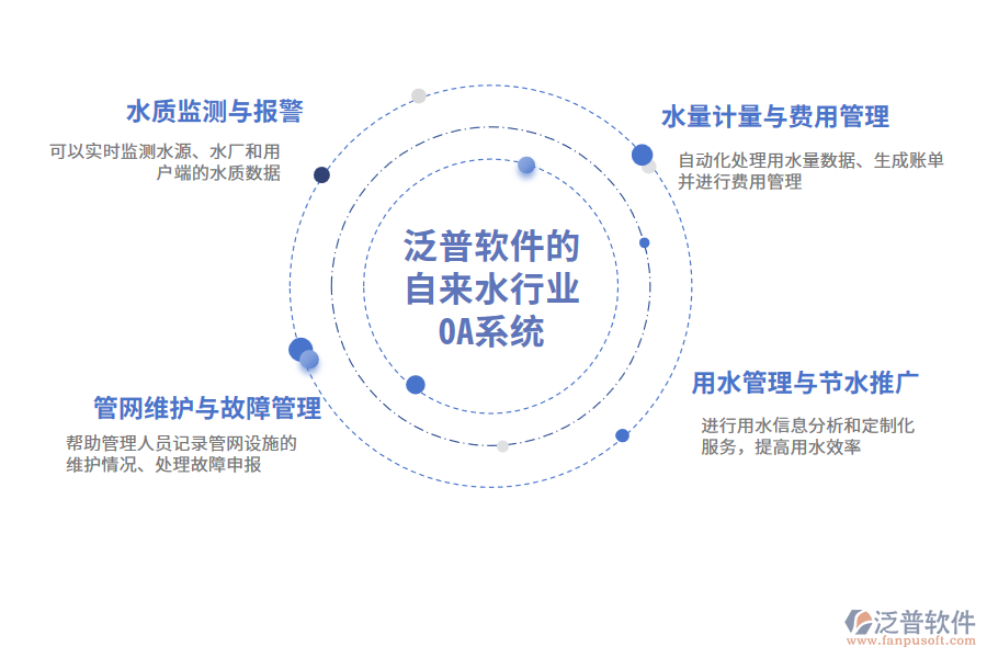 泛普軟件的自來(lái)水行業(yè)OA系統(tǒng)