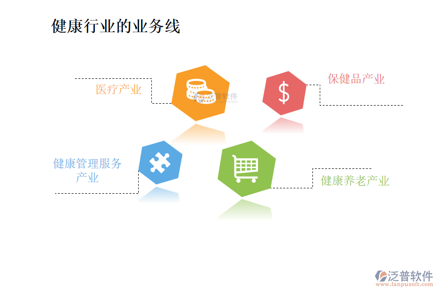 健康行業(yè)的業(yè)務(wù)線及主營(yíng)業(yè)務(wù)