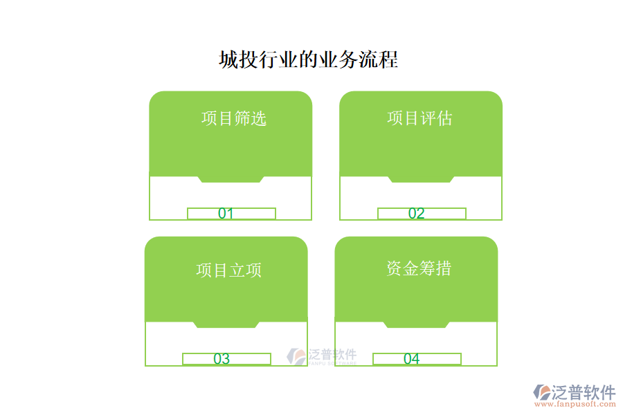 城投行業(yè)的業(yè)務流程