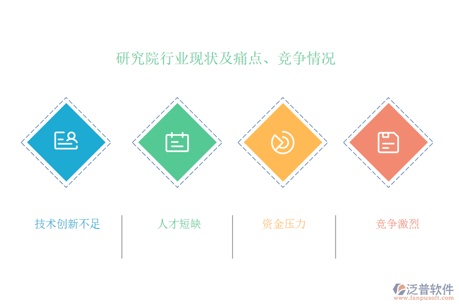 研究院行業(yè)現(xiàn)狀及痛點(diǎn)、競(jìng)爭(zhēng)情況