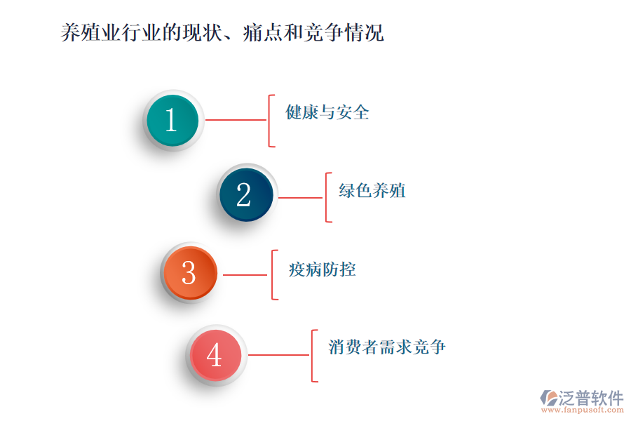 養(yǎng)殖業(yè)行業(yè)的現(xiàn)狀、痛點(diǎn)和競爭情況