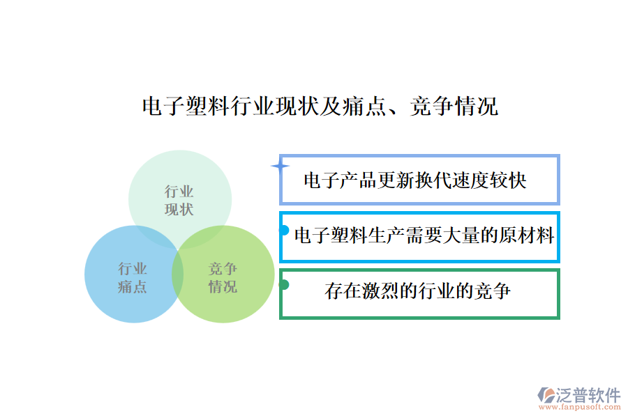 電子塑料行業(yè)現(xiàn)狀及痛點(diǎn)、競爭情況