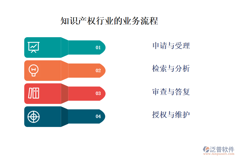 知識產(chǎn)權行業(yè)的業(yè)務流程