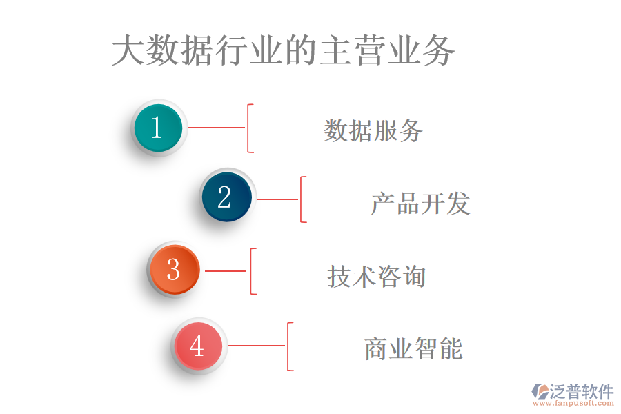 大數(shù)據(jù)行業(yè)的主營業(yè)務