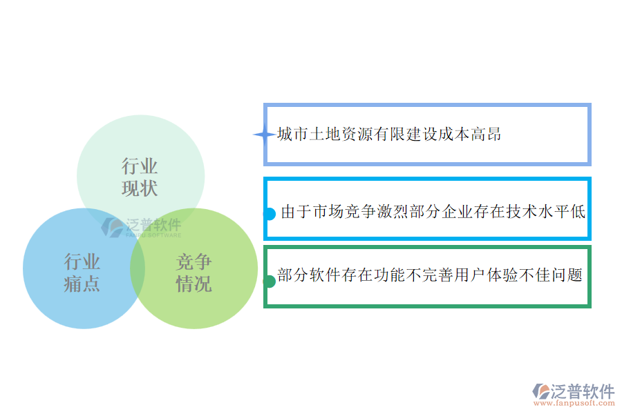 體育工程行業(yè)的行業(yè)現(xiàn)狀、痛點(diǎn)及競(jìng)爭(zhēng)情況