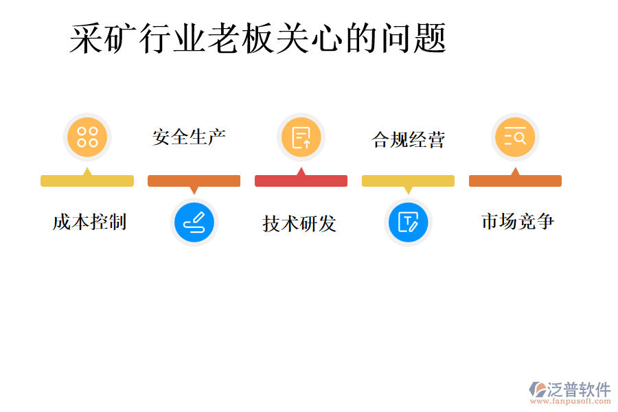 采礦行業(yè)老板關(guān)心的問(wèn)題