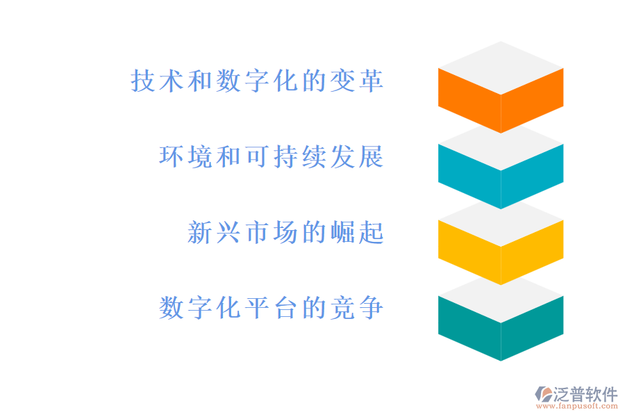 貿(mào)易行業(yè)的現(xiàn)狀和痛點，以及競爭情況