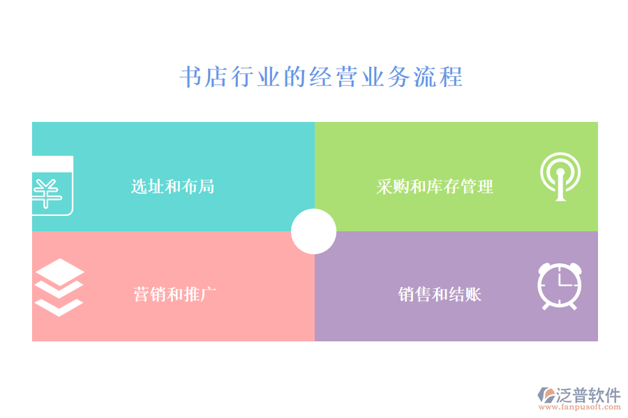書(shū)店行業(yè)的經(jīng)營(yíng)業(yè)務(wù)流程