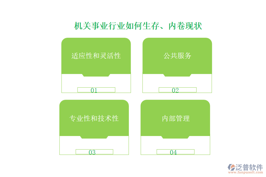 機關事業(yè)行業(yè)如何生存、內(nèi)卷現(xiàn)狀