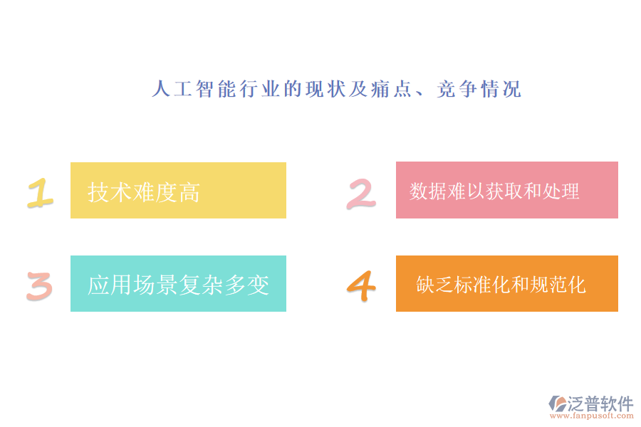 人工智能行業(yè)的現(xiàn)狀及痛點(diǎn)、競(jìng)爭(zhēng)情況