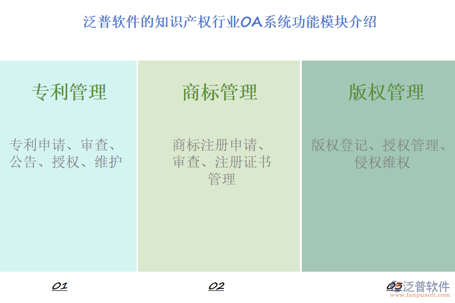 泛普軟件的知識產(chǎn)權行業(yè)OA系統(tǒng)功能模塊介紹