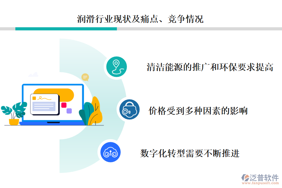 燃?xì)庑袠I(yè)現(xiàn)狀及痛點(diǎn)、競(jìng)爭(zhēng)情況