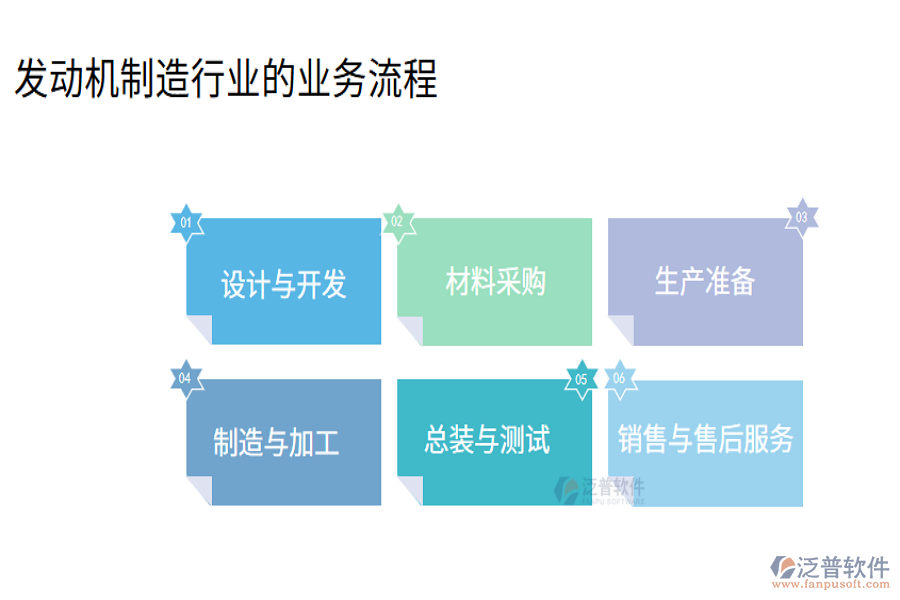 發(fā)動機制造業(yè)的業(yè)務流程