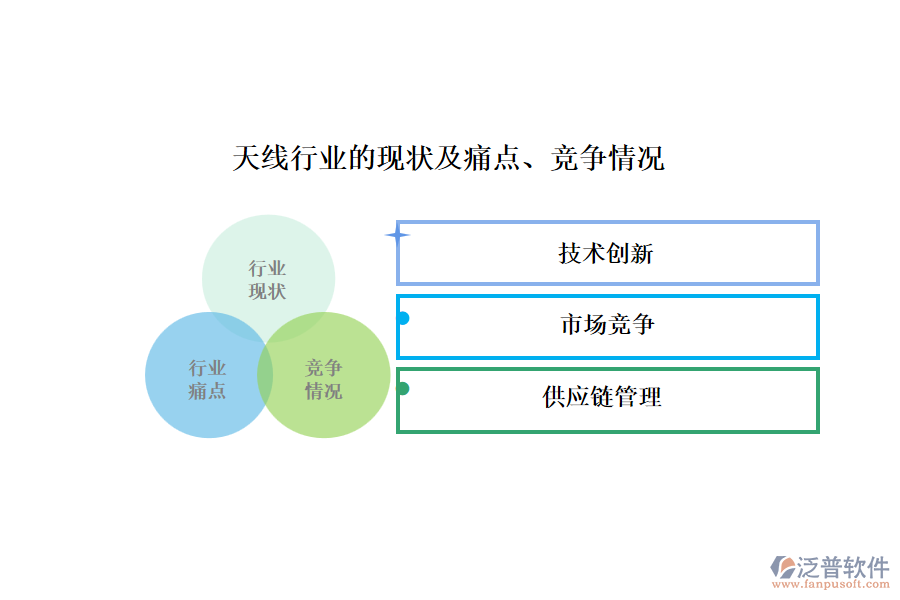 天線行業(yè)的現(xiàn)狀及痛點(diǎn)、競爭情況