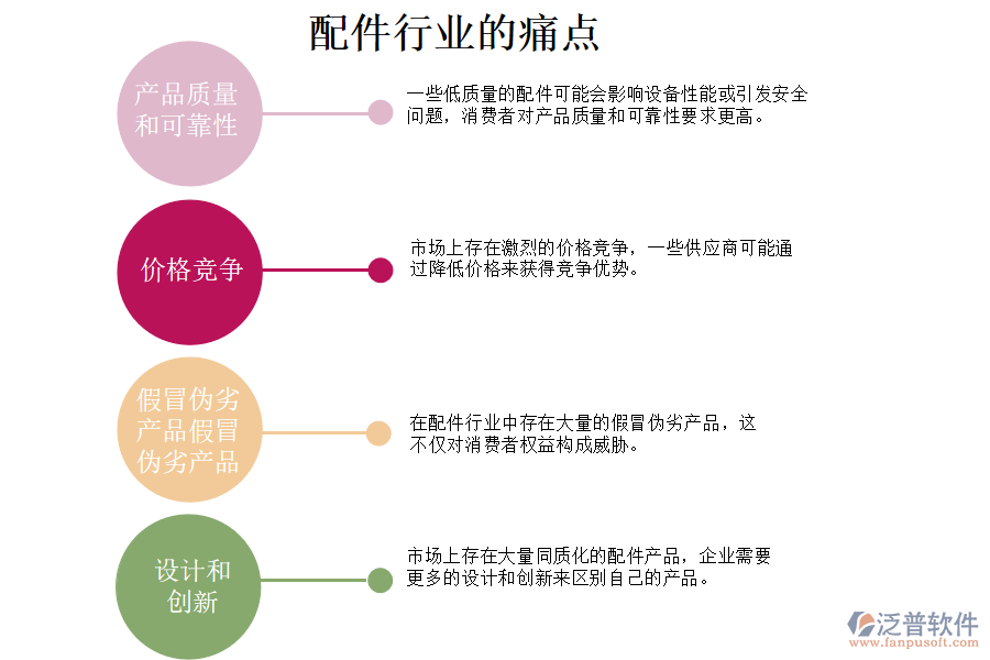 配件行業(yè)的現(xiàn)狀、痛點(diǎn)