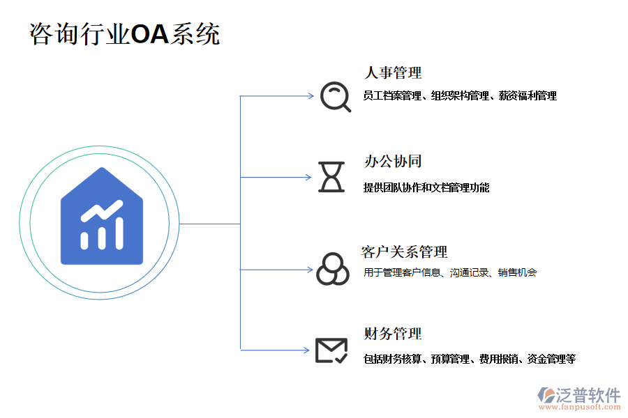 咨詢(xún)行業(yè)OA系統(tǒng)