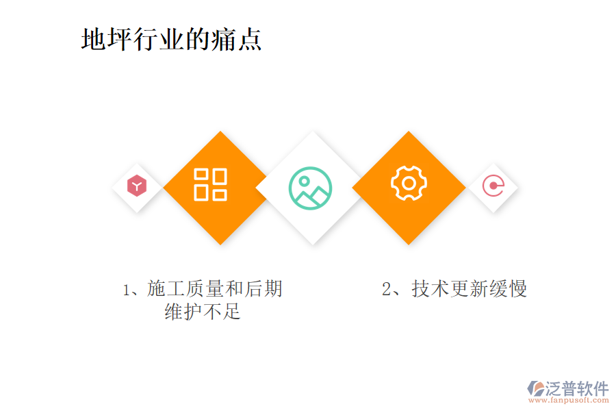 地坪行業(yè)現(xiàn)狀及痛點、競爭情況